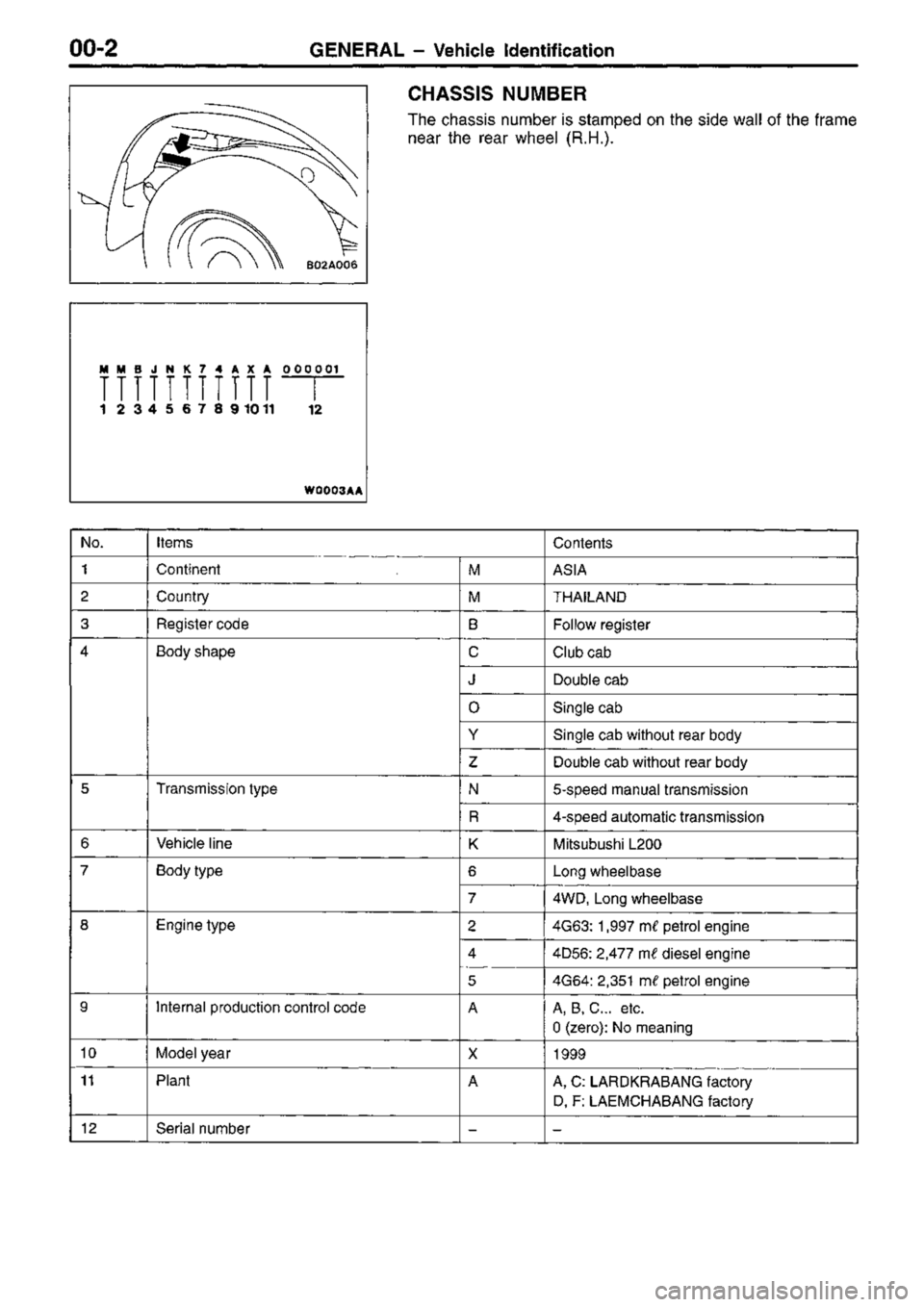 MITSUBISHI TRITON 1997  Workshop Manual 