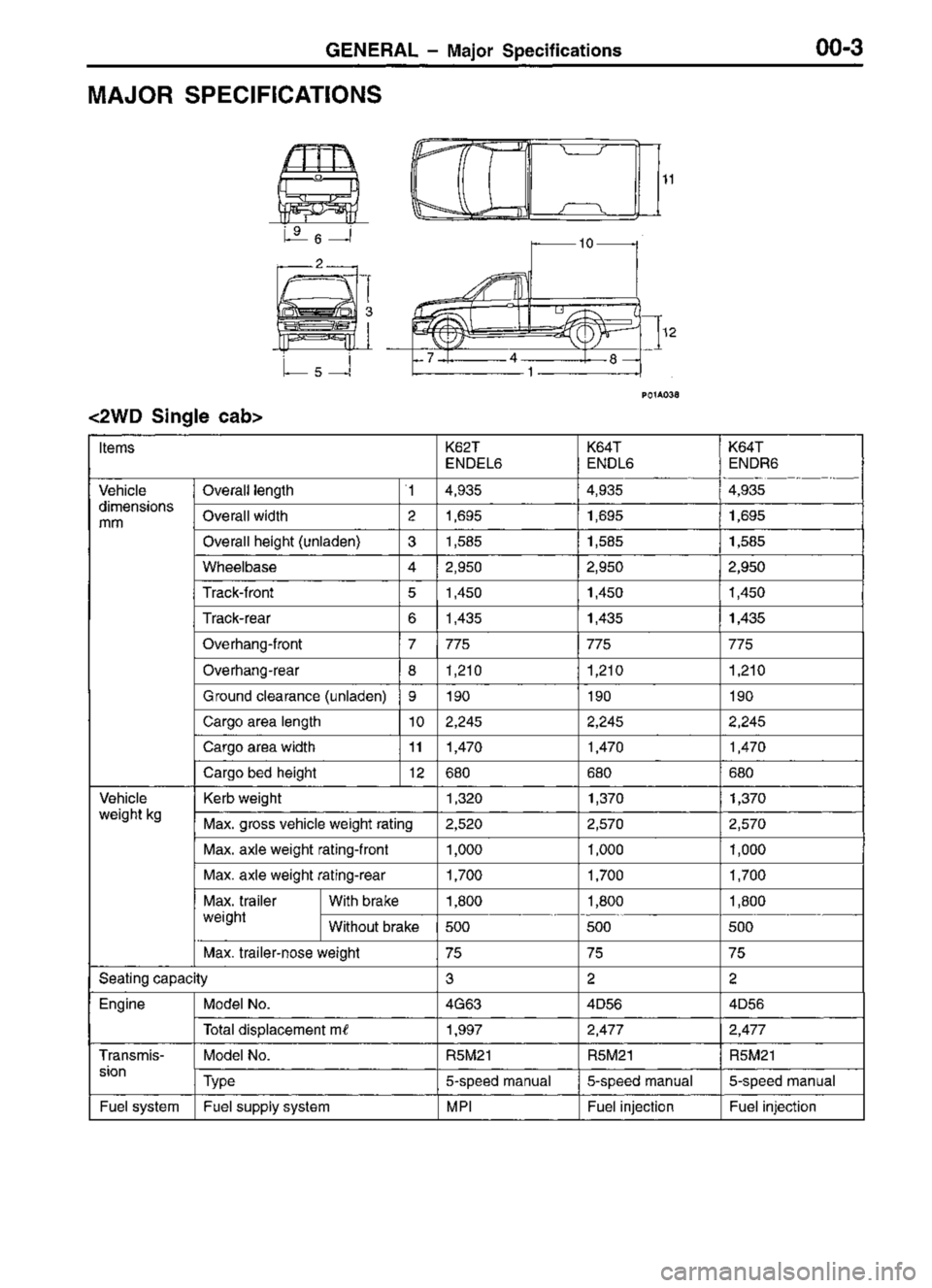MITSUBISHI TRITON 1997  Workshop Manual 