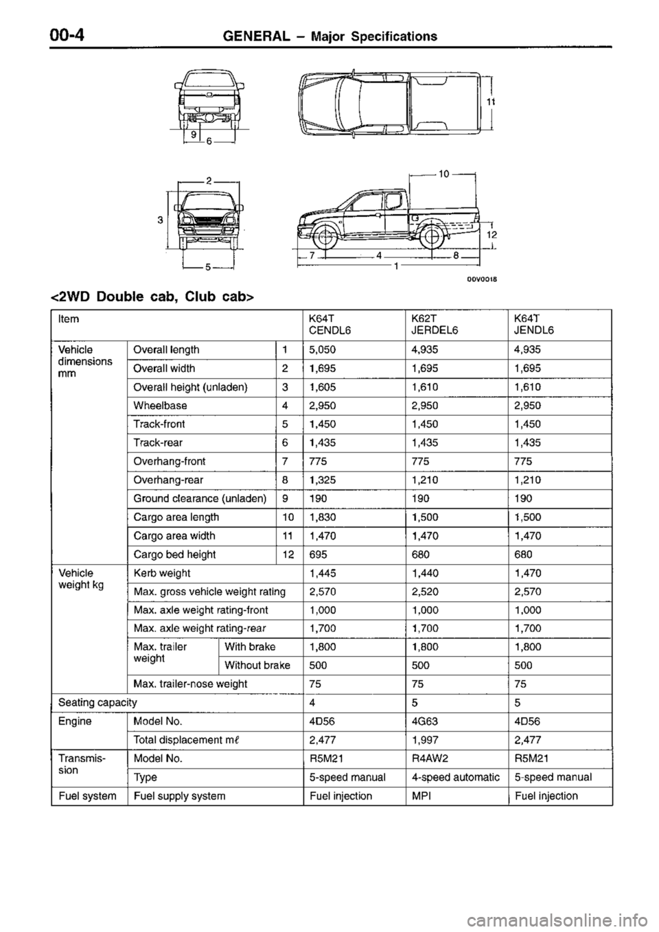 MITSUBISHI TRITON 1997  Workshop Manual 