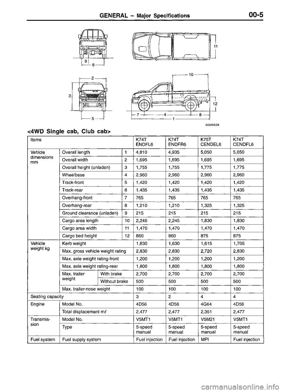 MITSUBISHI TRITON 1997  Workshop Manual 