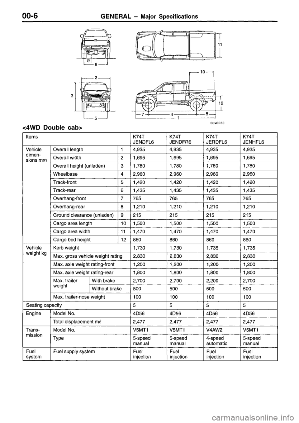 MITSUBISHI TRITON 1997  Workshop Manual 