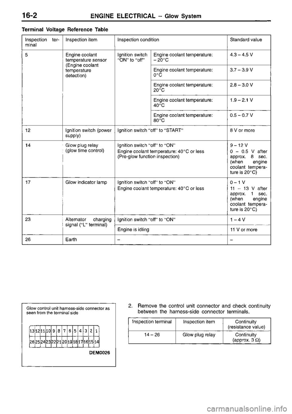 MITSUBISHI TRITON 1997  Workshop Manual 