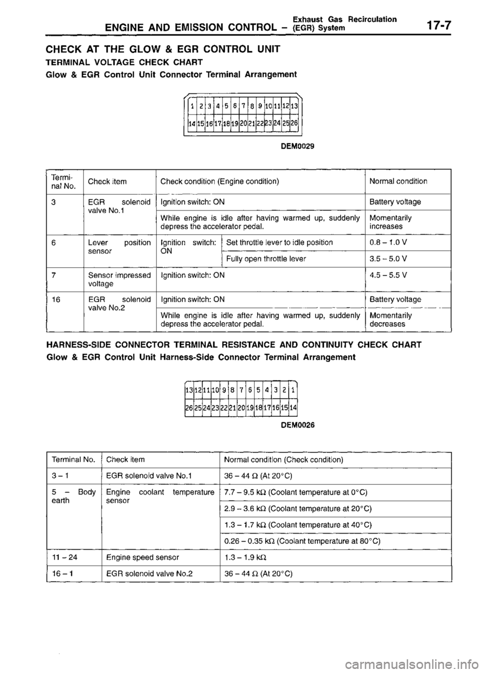 MITSUBISHI TRITON 1997  Workshop Manual 