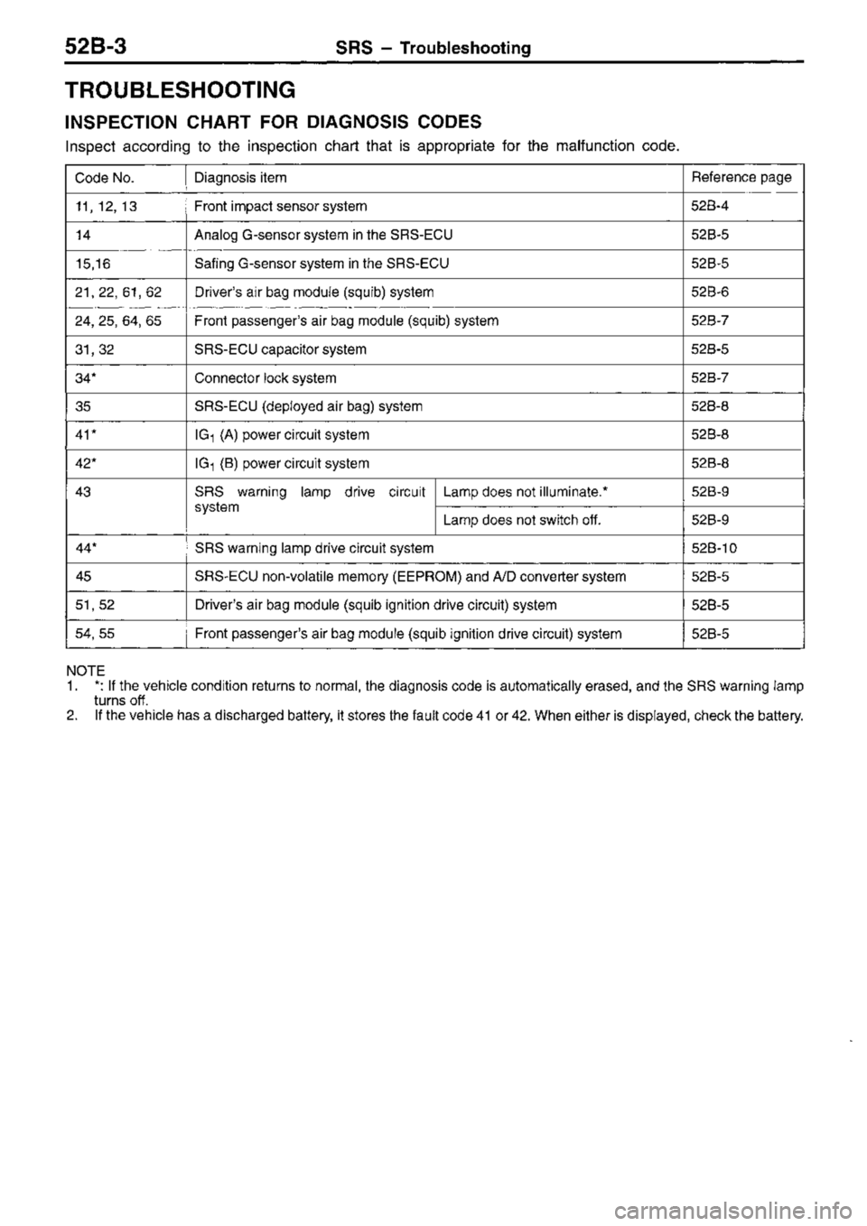 MITSUBISHI TRITON 1997  Workshop Manual 