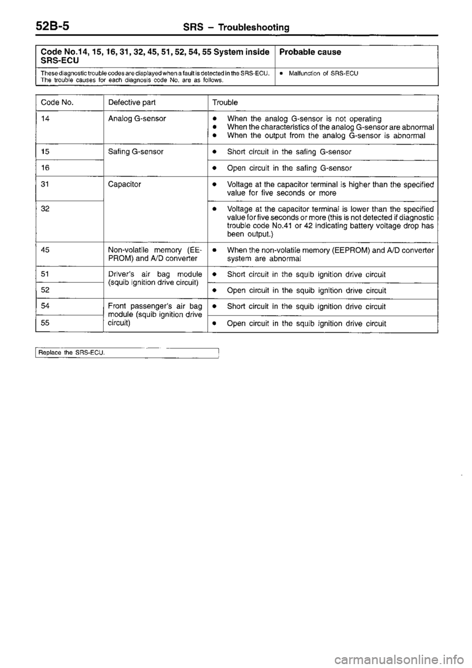 MITSUBISHI TRITON 1997  Workshop Manual 