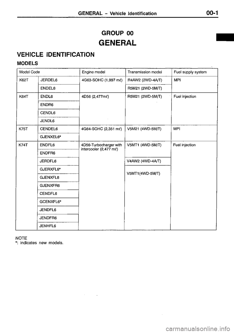 MITSUBISHI TRITON 1997  Workshop Manual 
