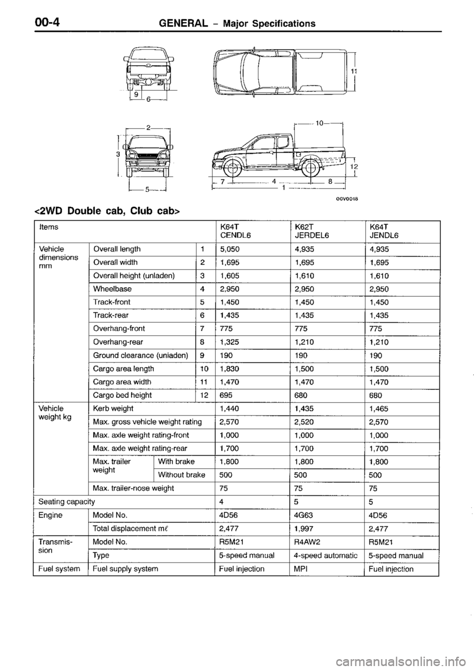 MITSUBISHI TRITON 1997  Workshop Manual 