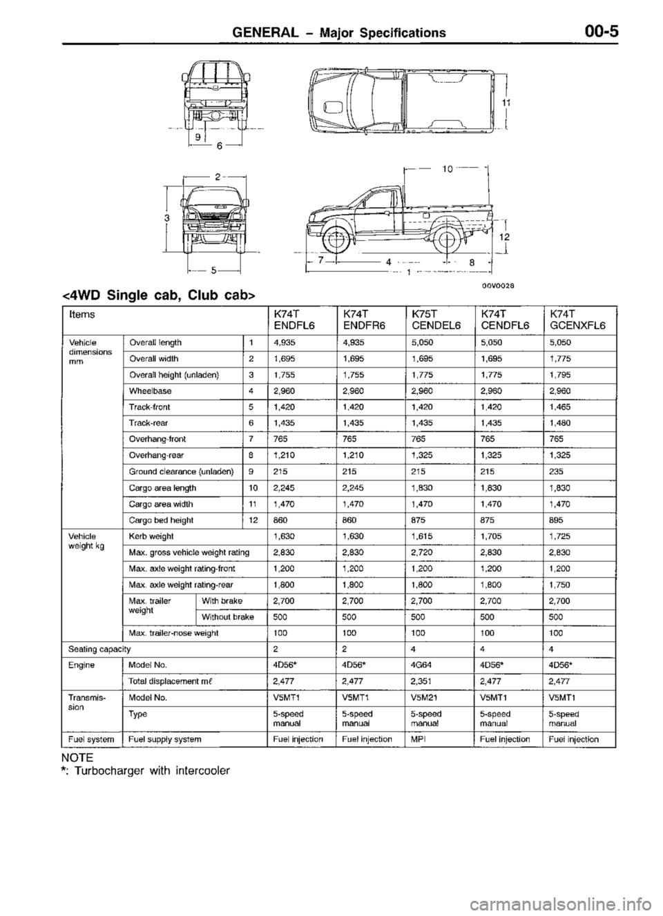 MITSUBISHI TRITON 1997  Workshop Manual 