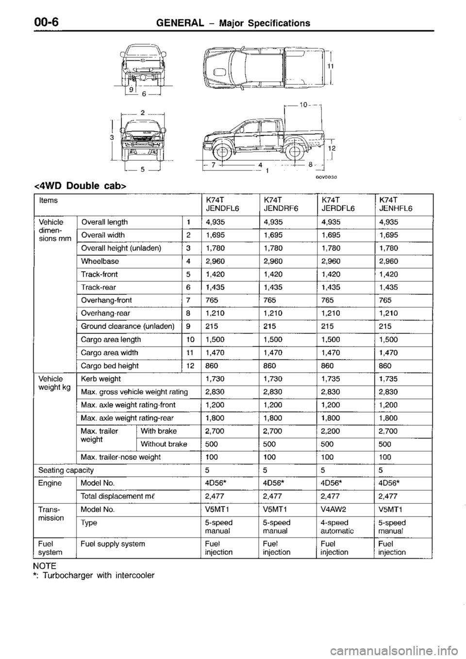 MITSUBISHI TRITON 1997  Workshop Manual 