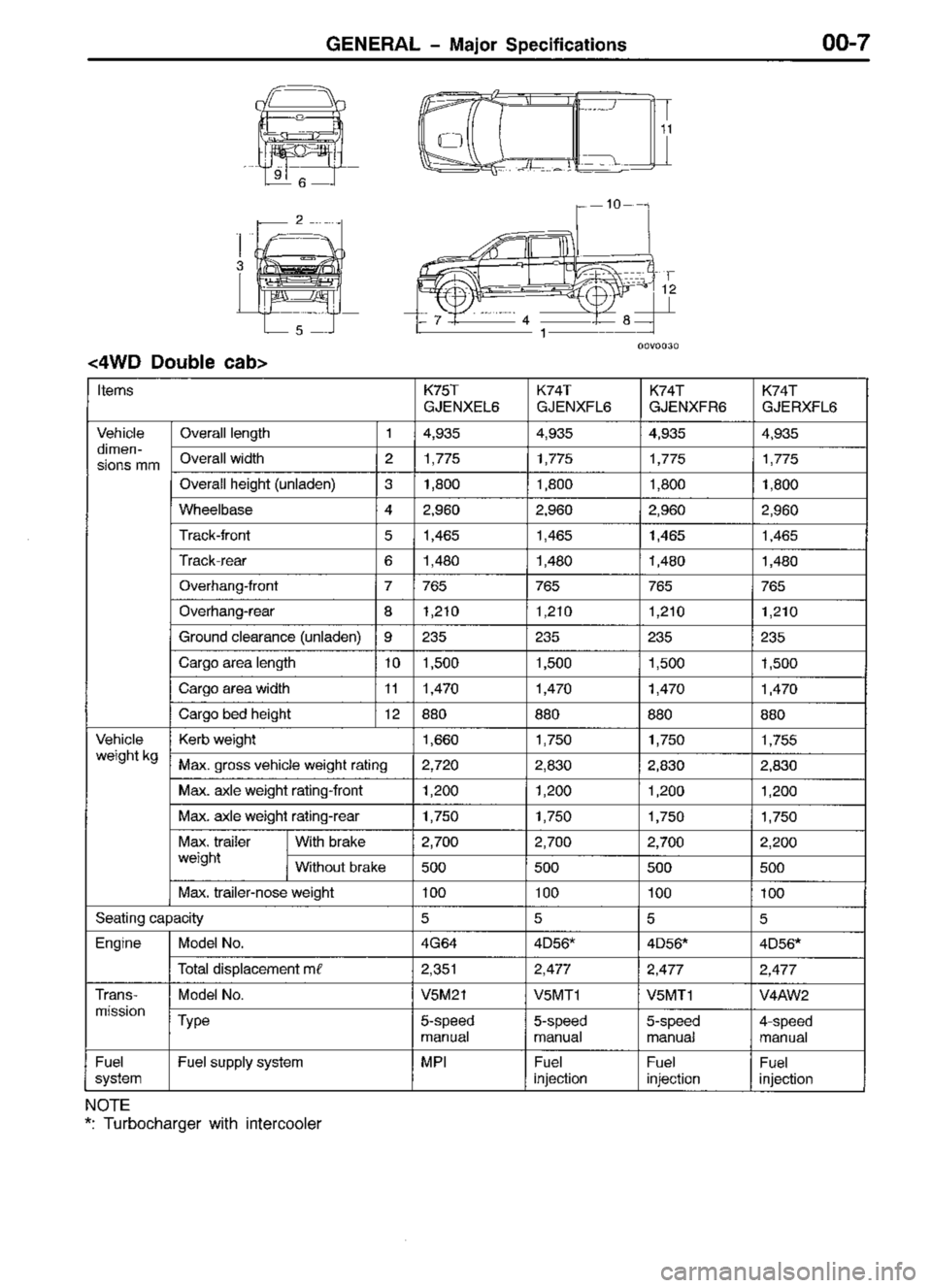 MITSUBISHI TRITON 1997  Workshop Manual 