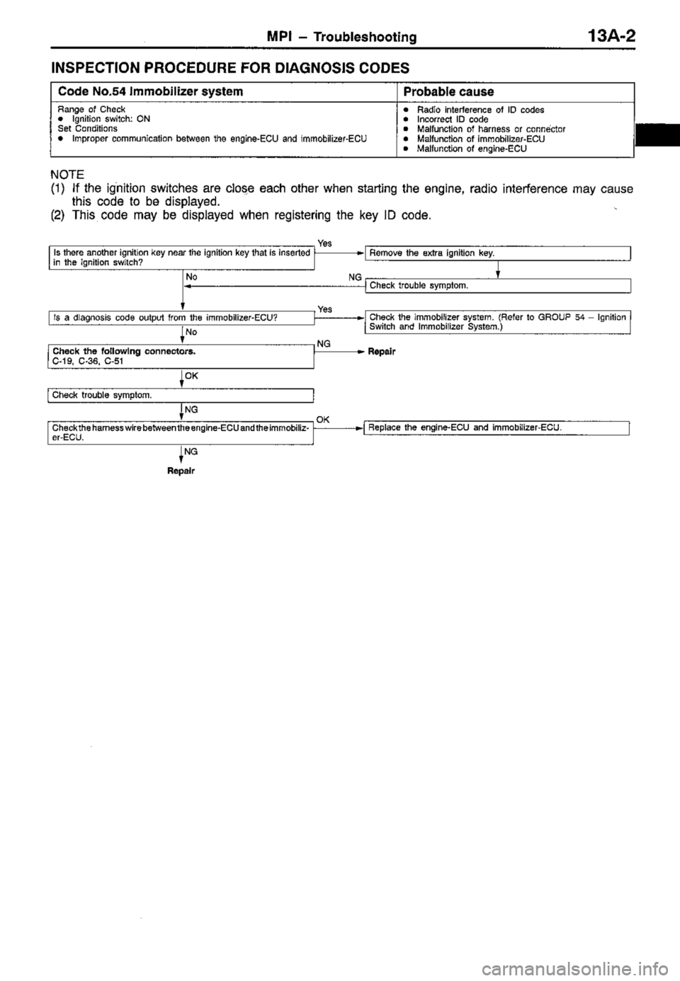 MITSUBISHI TRITON 1997  Workshop Manual 