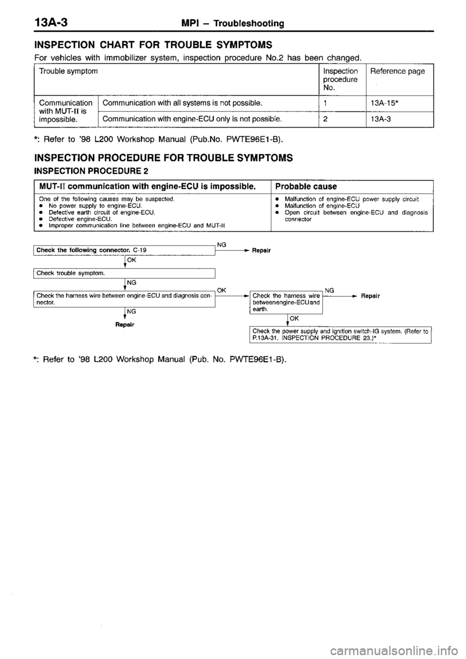 MITSUBISHI TRITON 1997  Workshop Manual 