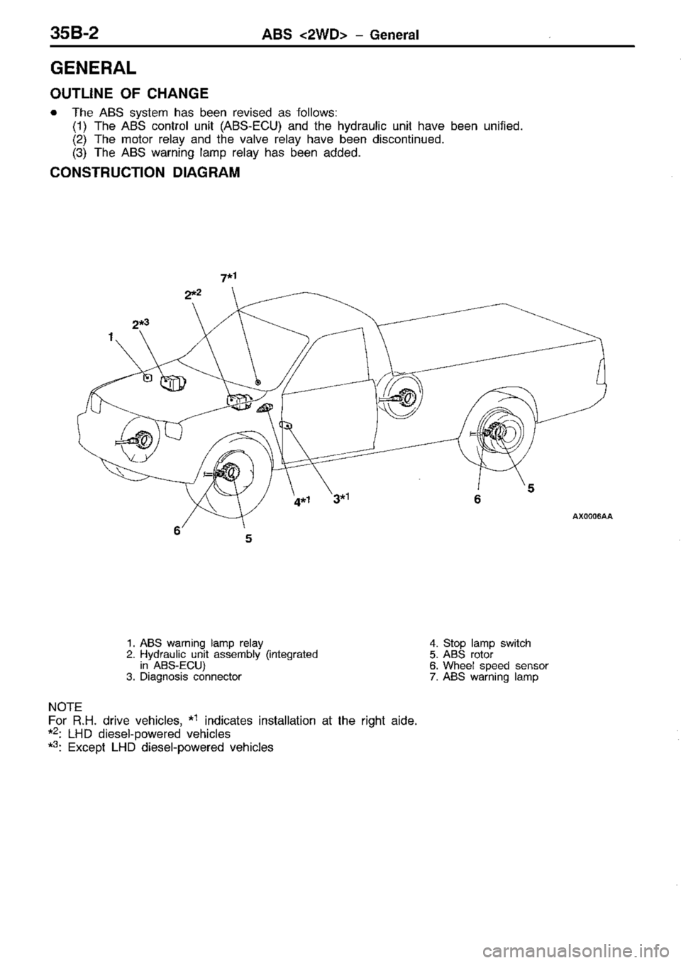 MITSUBISHI TRITON 1997  Workshop Manual 