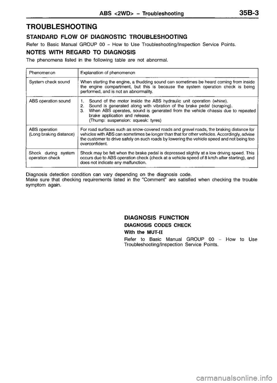MITSUBISHI TRITON 1997  Workshop Manual 