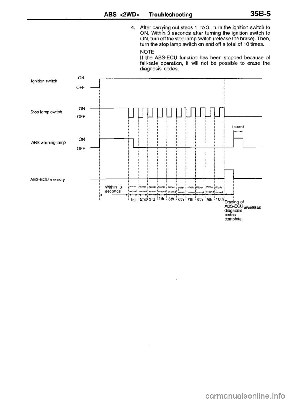MITSUBISHI TRITON 1997  Workshop Manual 