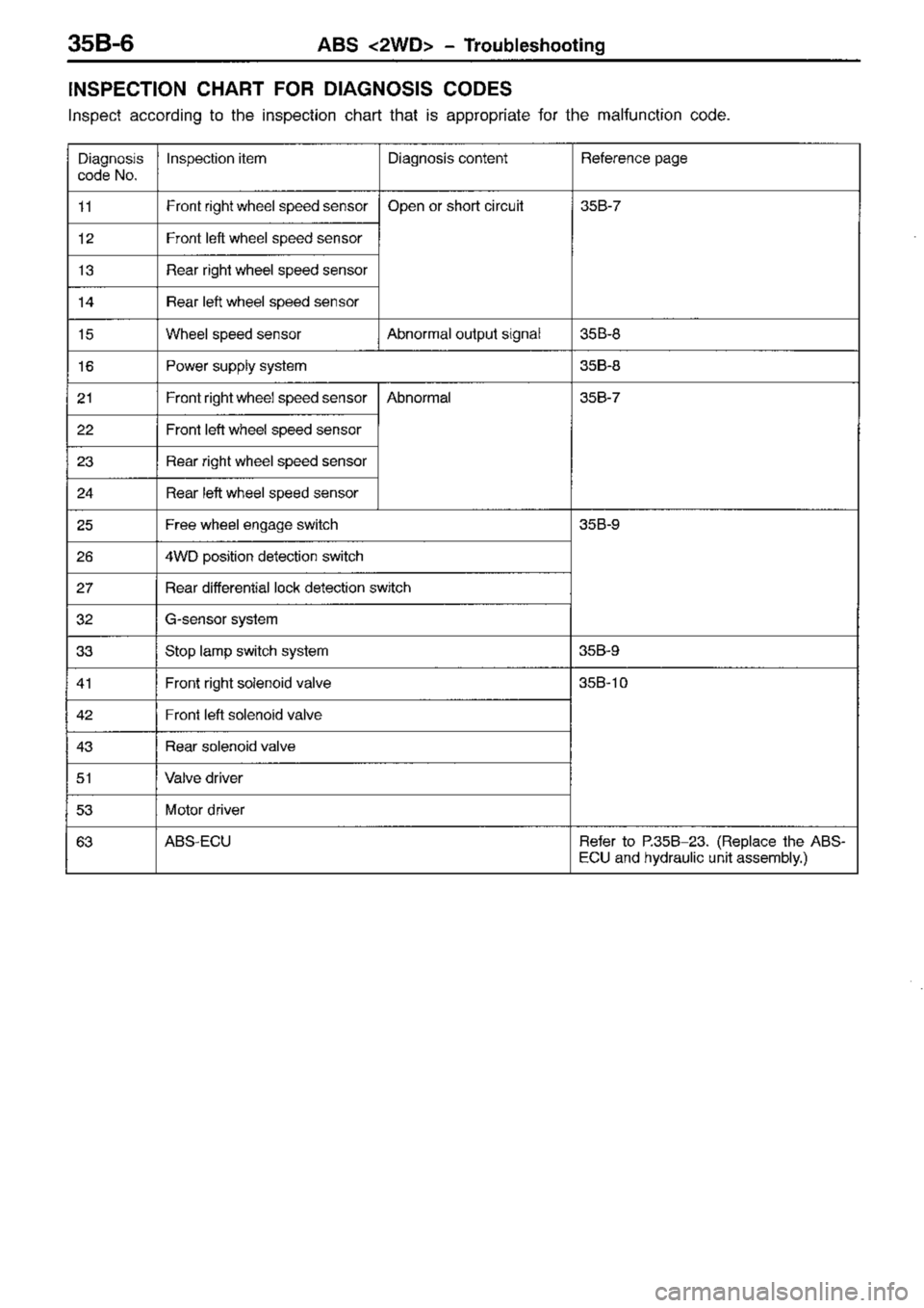 MITSUBISHI TRITON 1997  Workshop Manual 