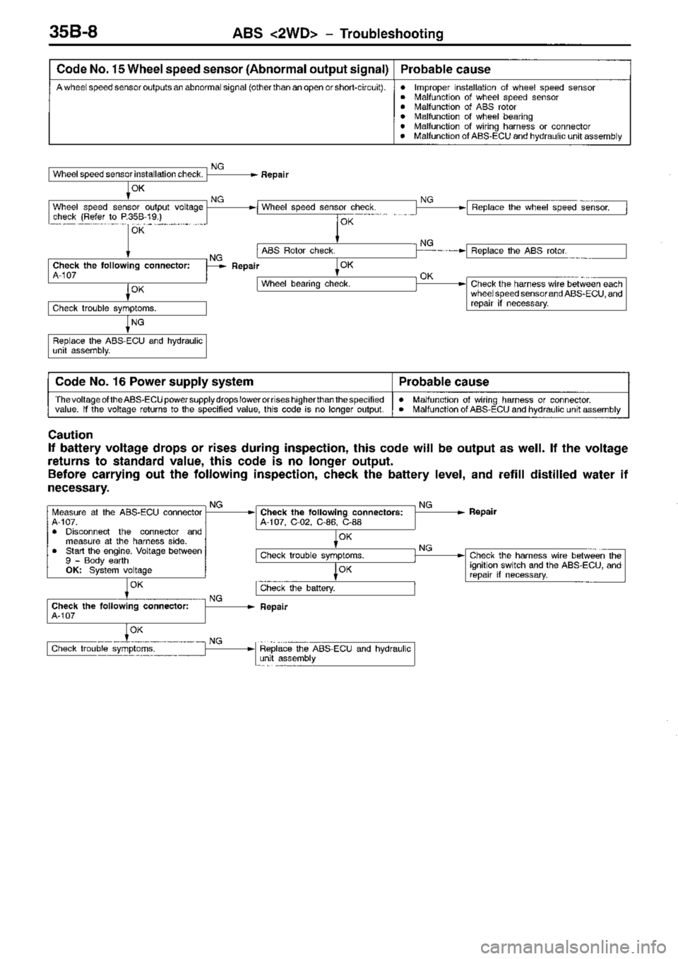 MITSUBISHI TRITON 1997  Workshop Manual 