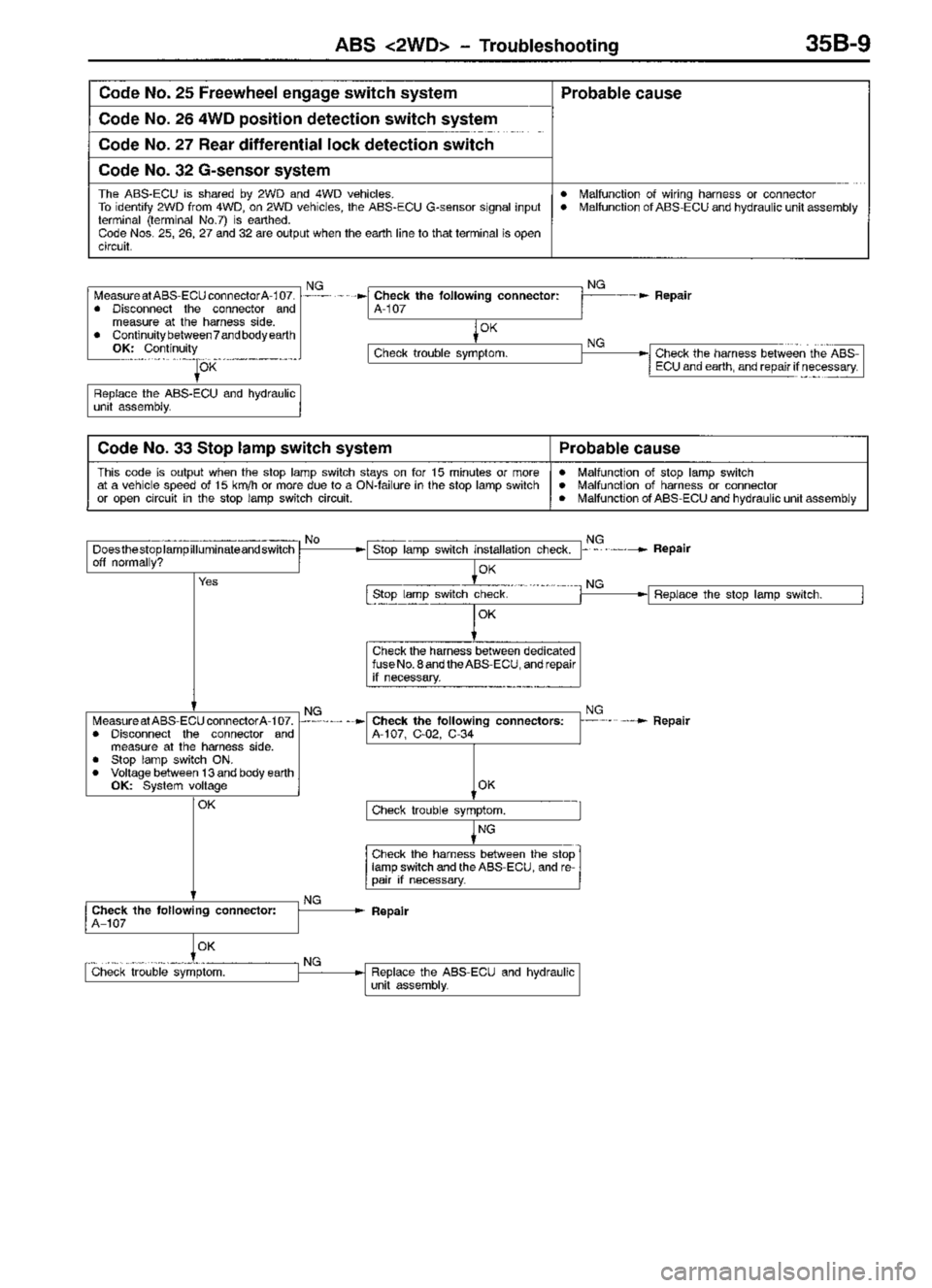 MITSUBISHI TRITON 1997  Workshop Manual 