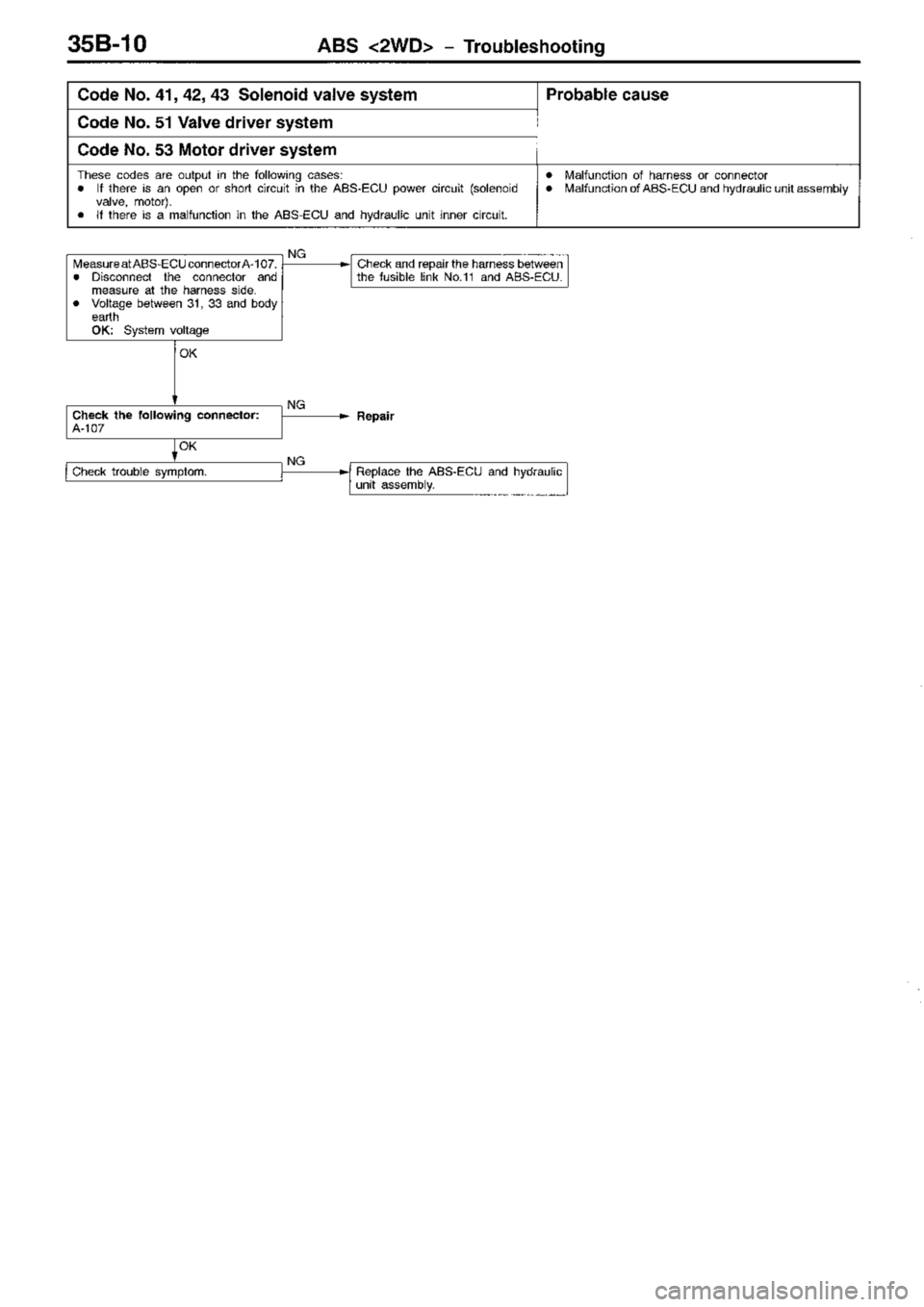 MITSUBISHI TRITON 1997  Workshop Manual 