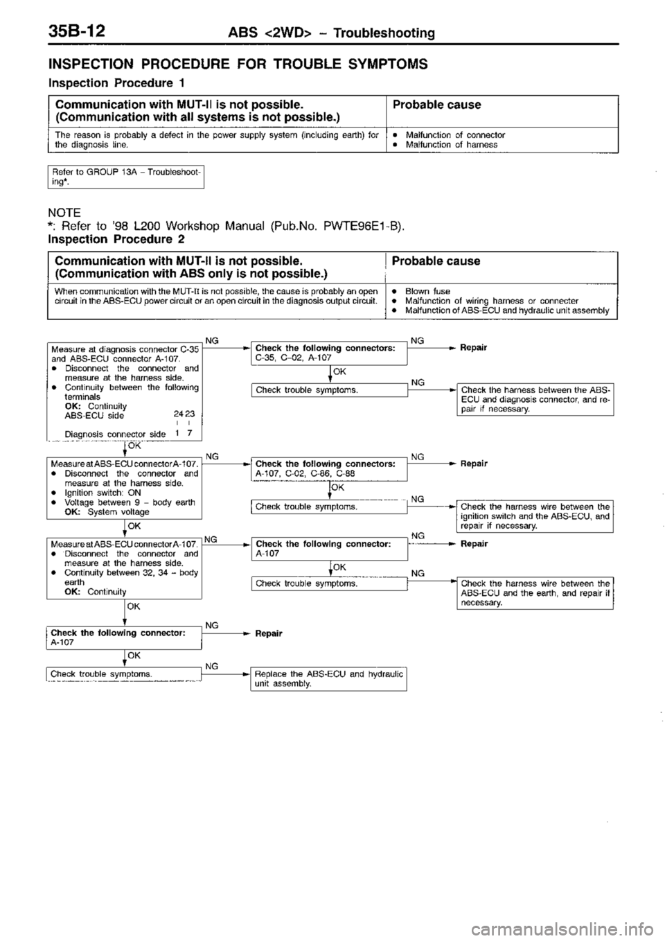 MITSUBISHI TRITON 1997  Workshop Manual 