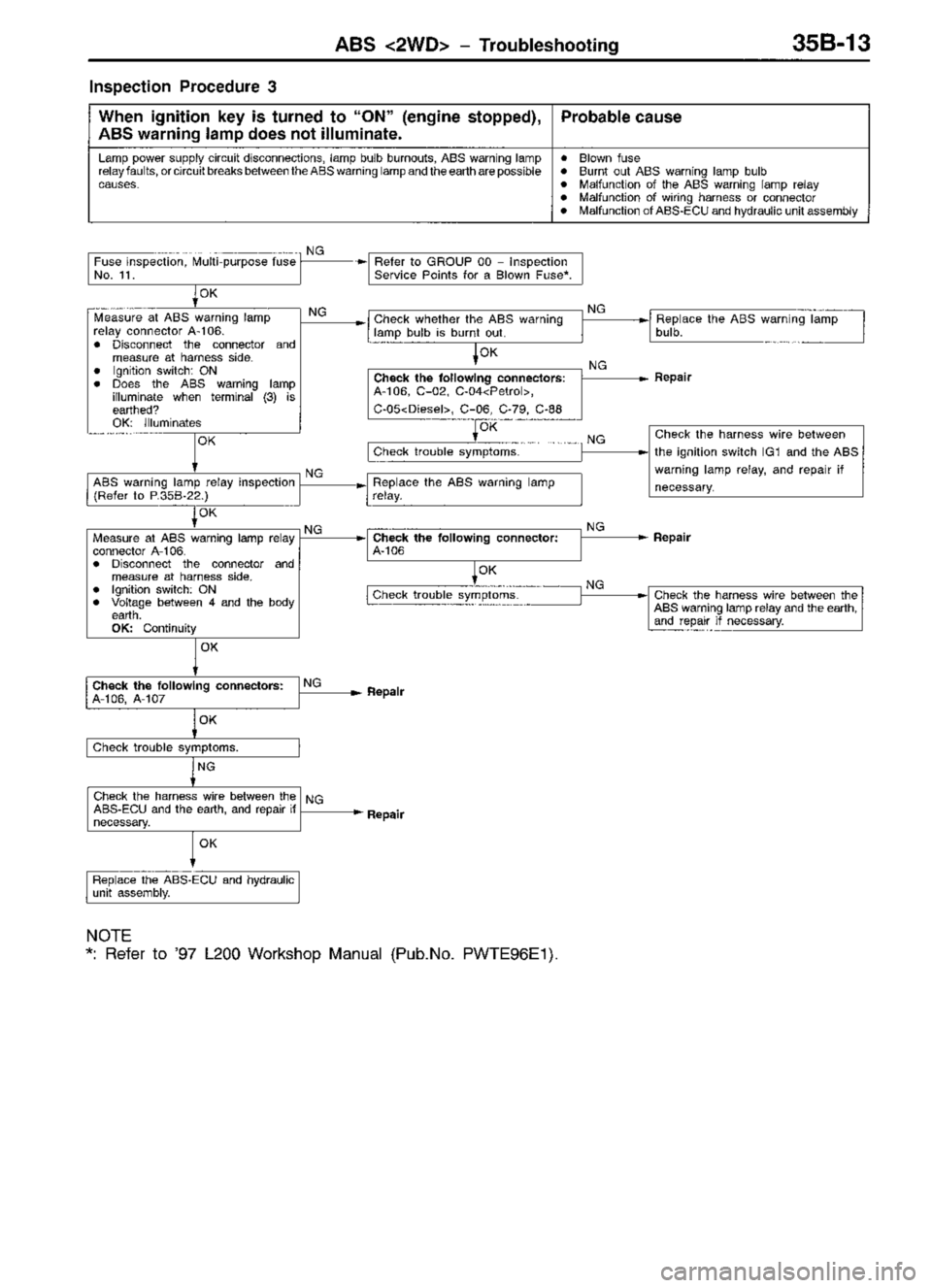 MITSUBISHI TRITON 1997  Workshop Manual 