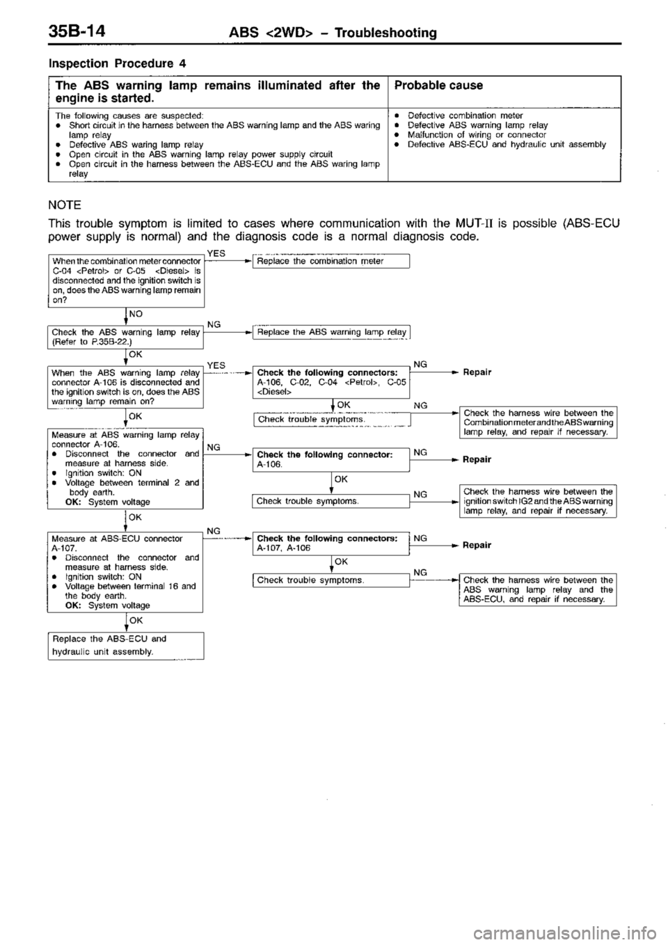 MITSUBISHI TRITON 1997  Workshop Manual 