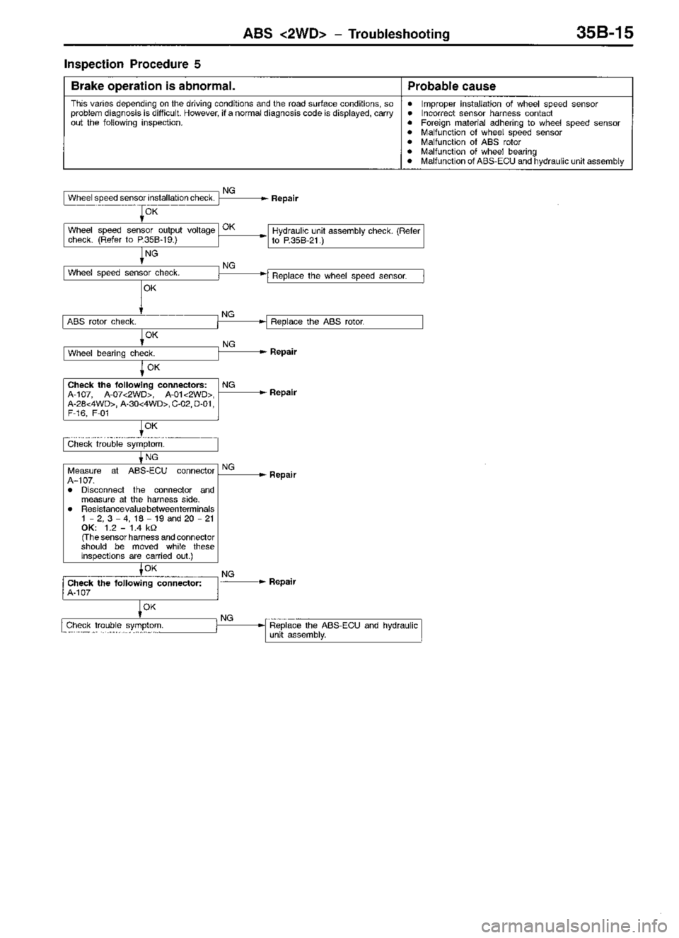 MITSUBISHI TRITON 1997  Workshop Manual 