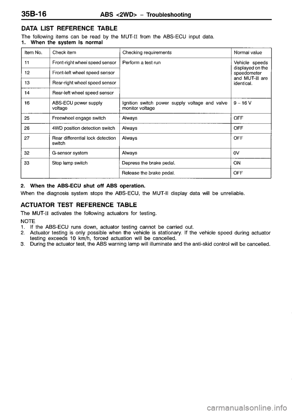 MITSUBISHI TRITON 1997  Workshop Manual 