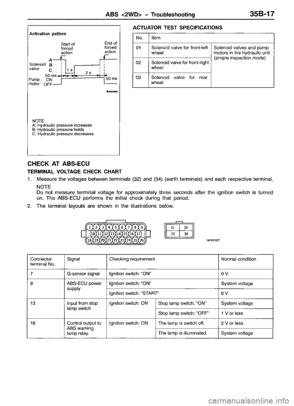 MITSUBISHI TRITON 1997  Workshop Manual 