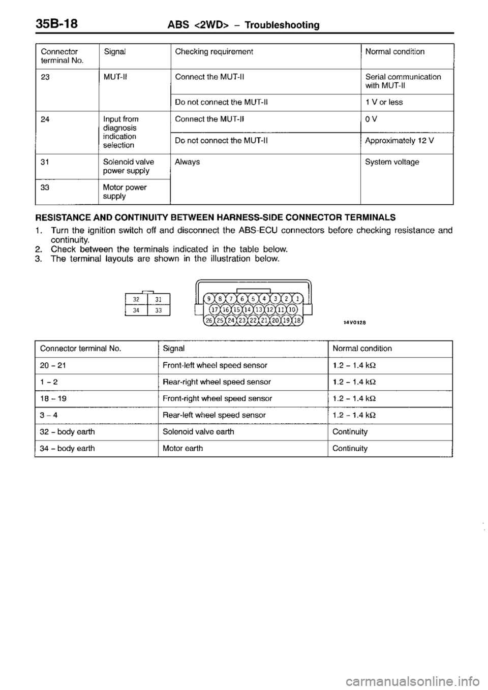 MITSUBISHI TRITON 1997  Workshop Manual 