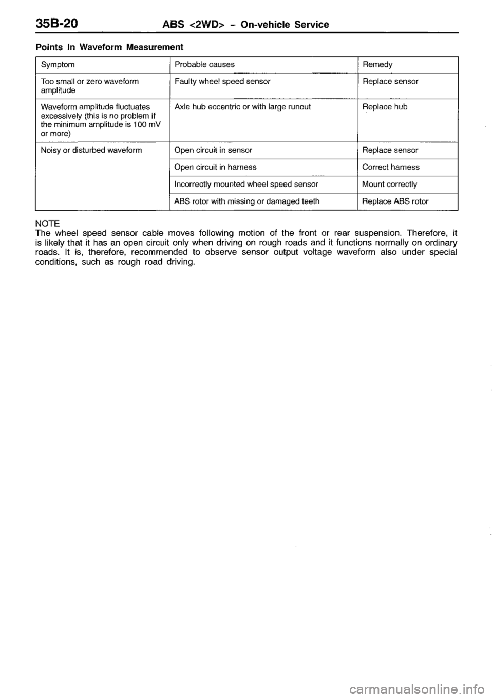 MITSUBISHI TRITON 1997  Workshop Manual 