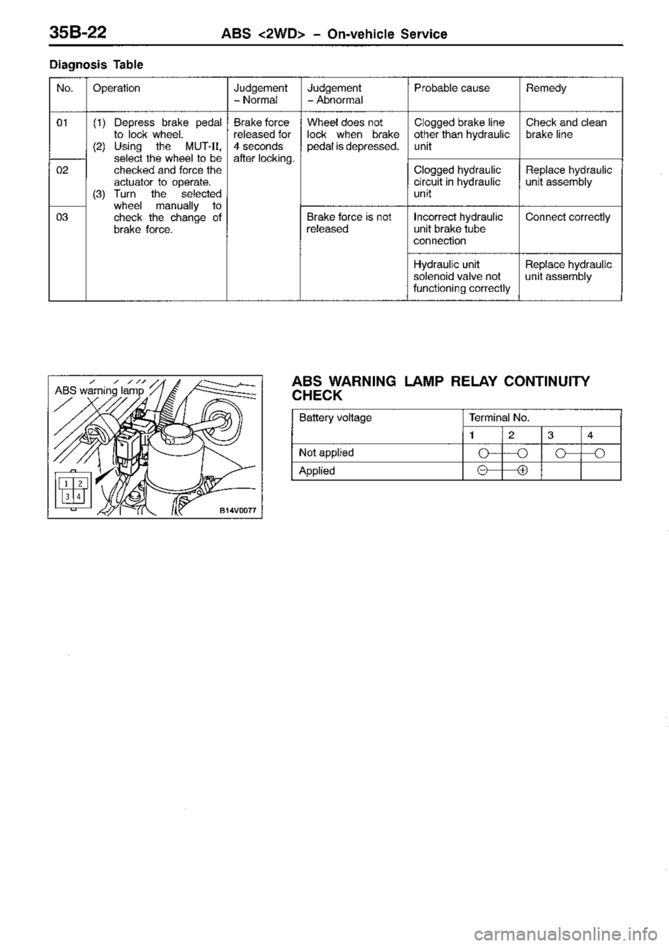 MITSUBISHI TRITON 1997  Workshop Manual 