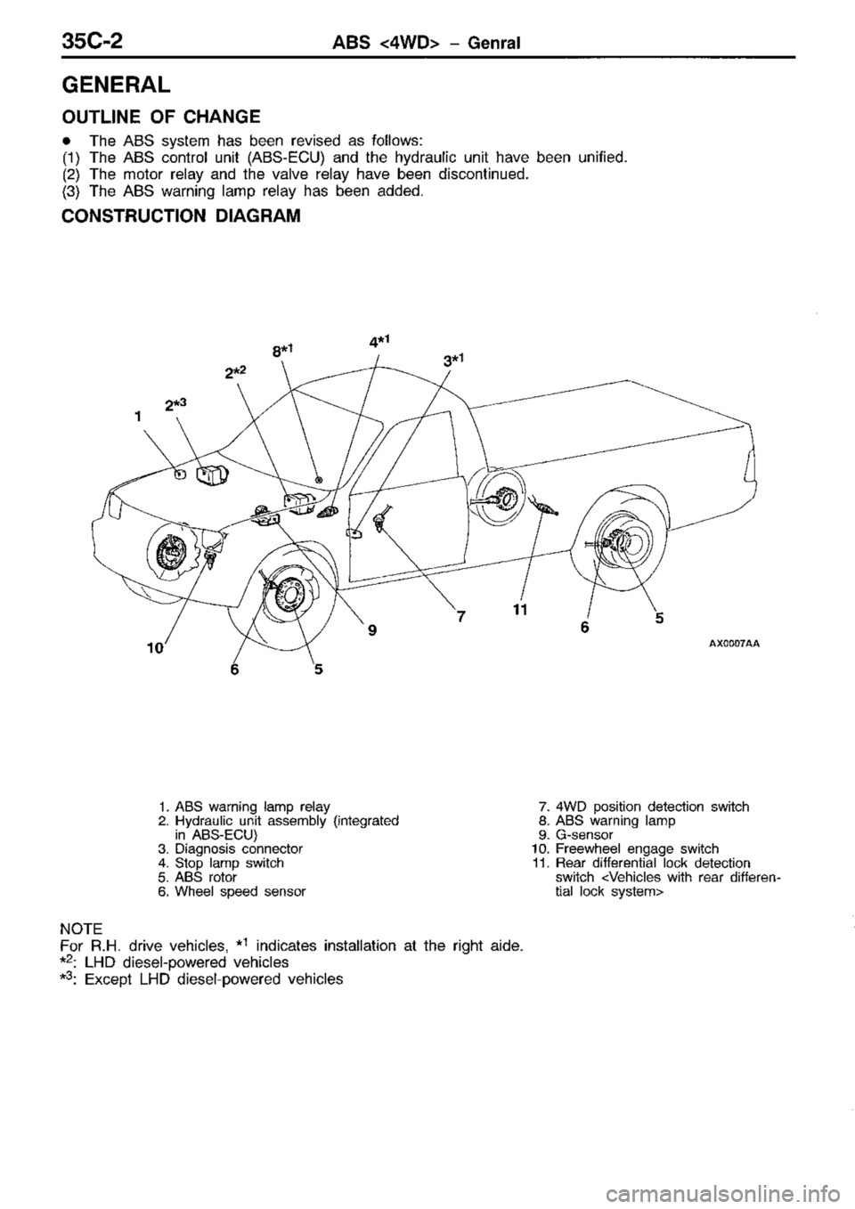 MITSUBISHI TRITON 1997  Workshop Manual 