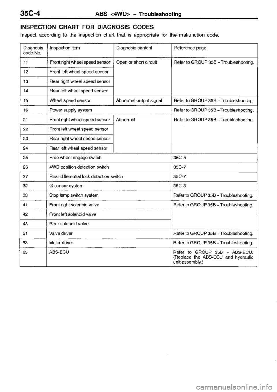 MITSUBISHI TRITON 1997  Workshop Manual 
