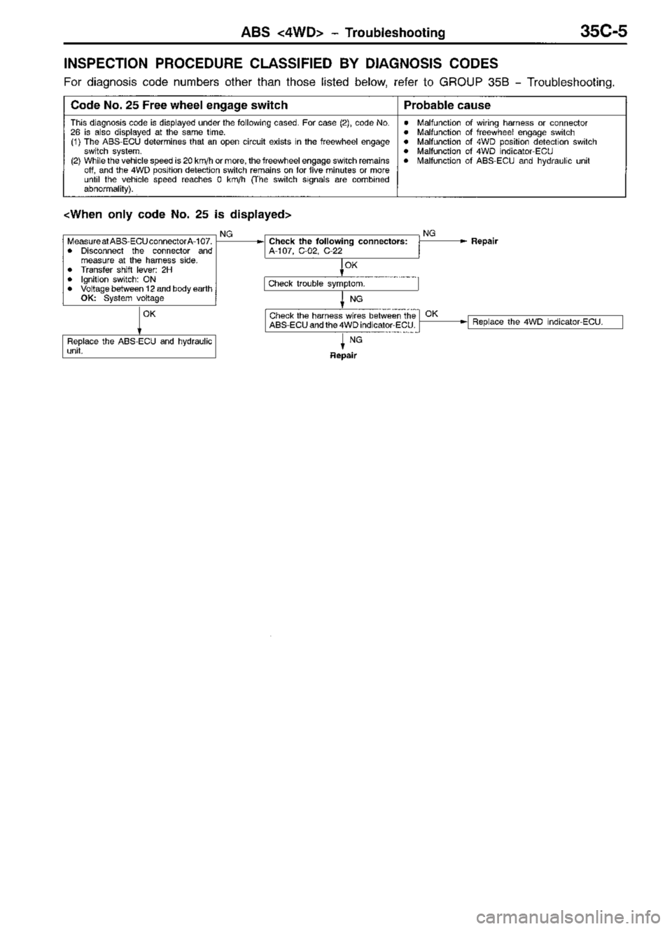 MITSUBISHI TRITON 1997  Workshop Manual 