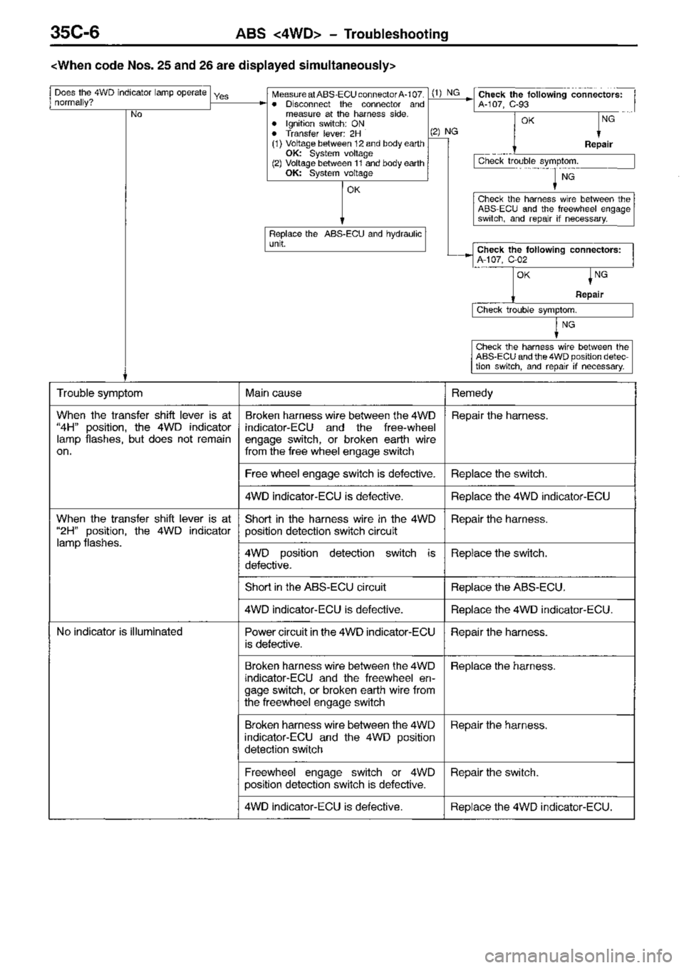 MITSUBISHI TRITON 1997  Workshop Manual 