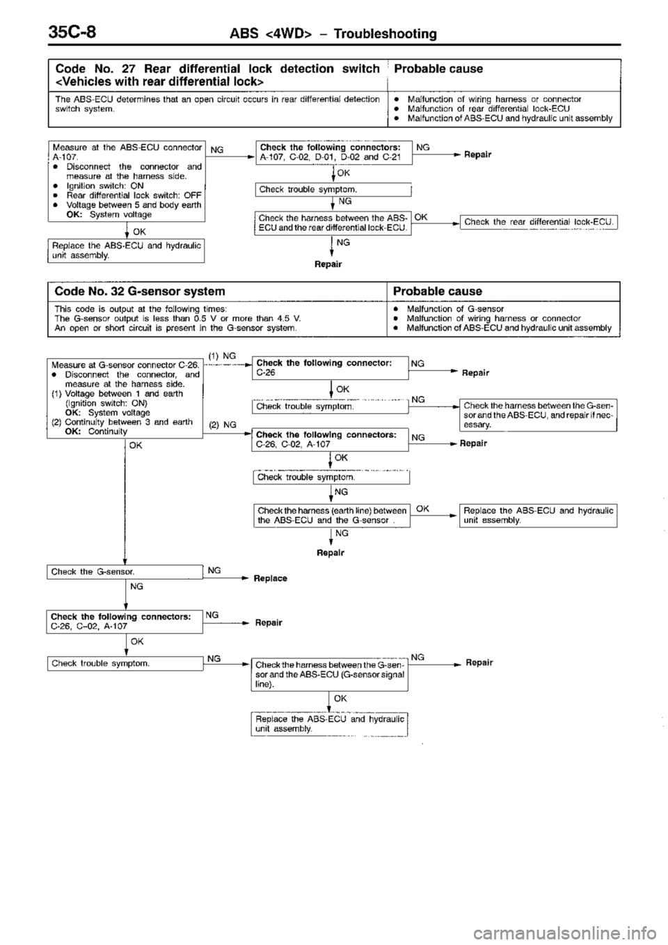 MITSUBISHI TRITON 1997  Workshop Manual 