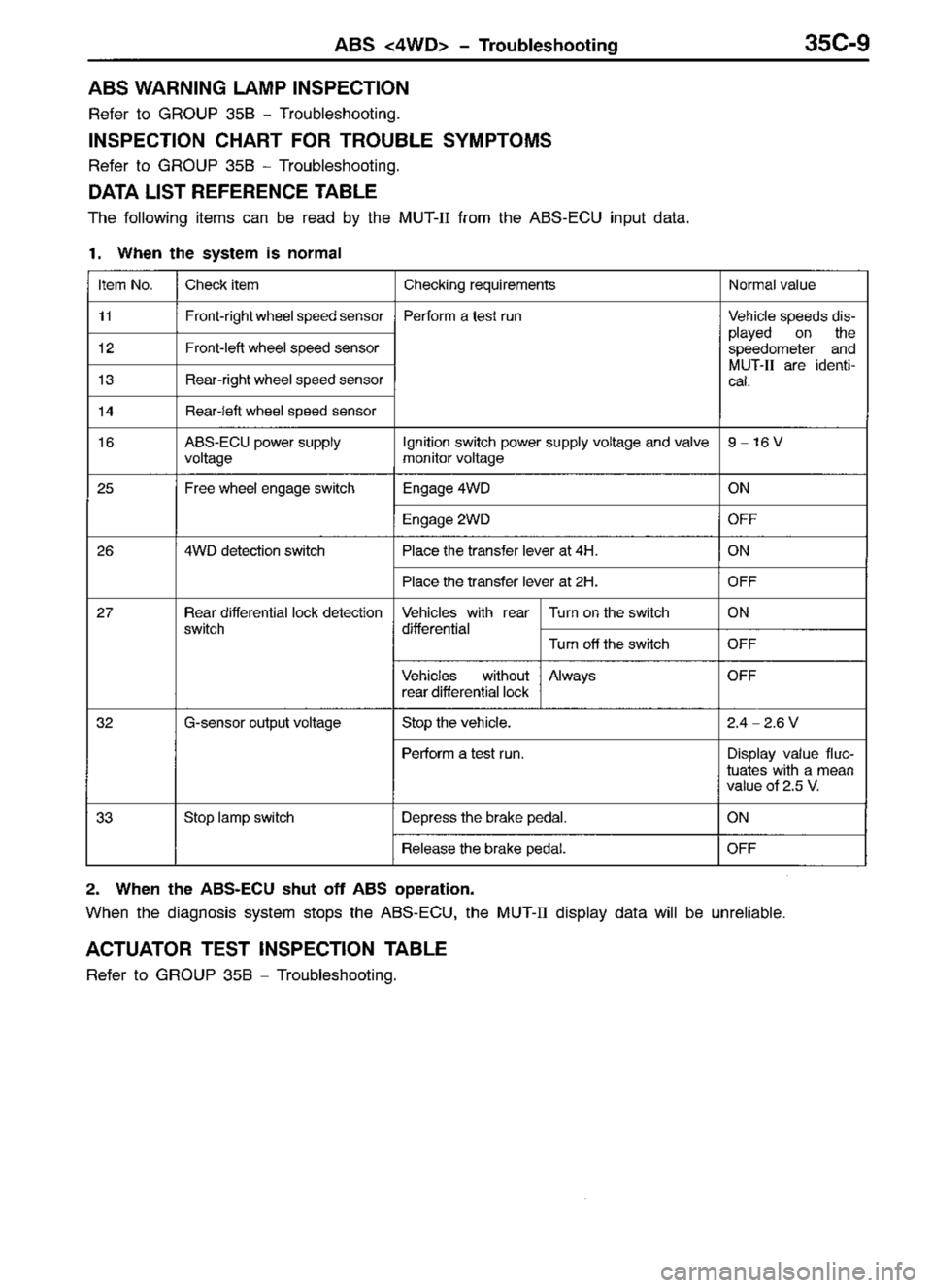 MITSUBISHI TRITON 1997  Workshop Manual 