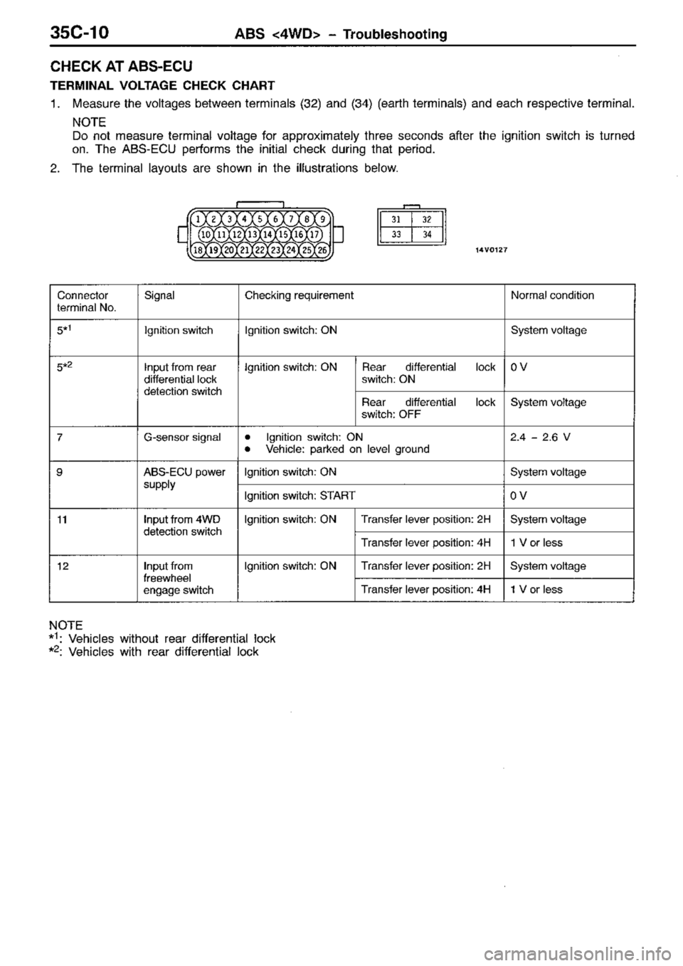 MITSUBISHI TRITON 1997  Workshop Manual 
