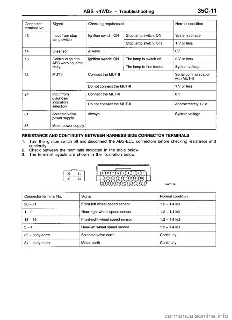 MITSUBISHI TRITON 1997  Workshop Manual 