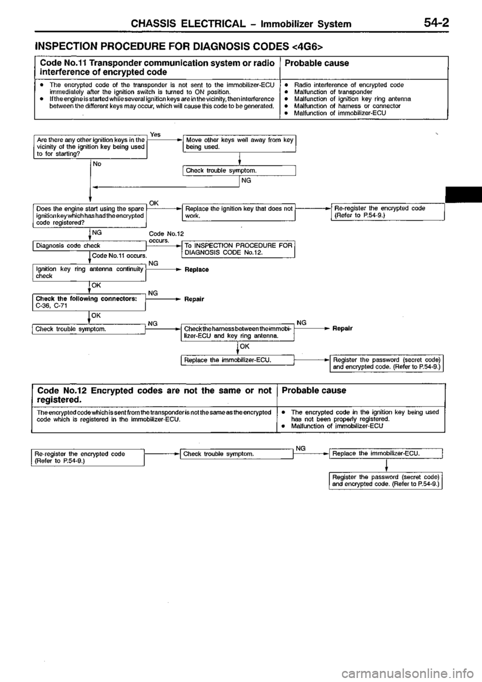 MITSUBISHI TRITON 1997  Workshop Manual 