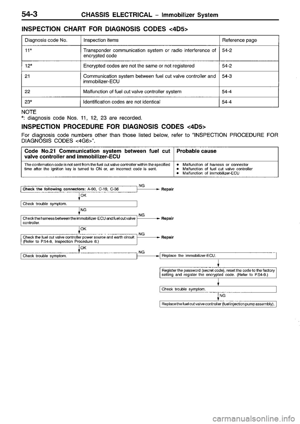 MITSUBISHI TRITON 1997  Workshop Manual 