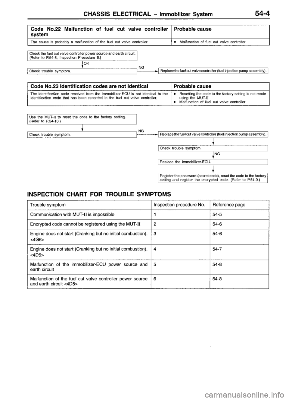 MITSUBISHI TRITON 1997  Workshop Manual 