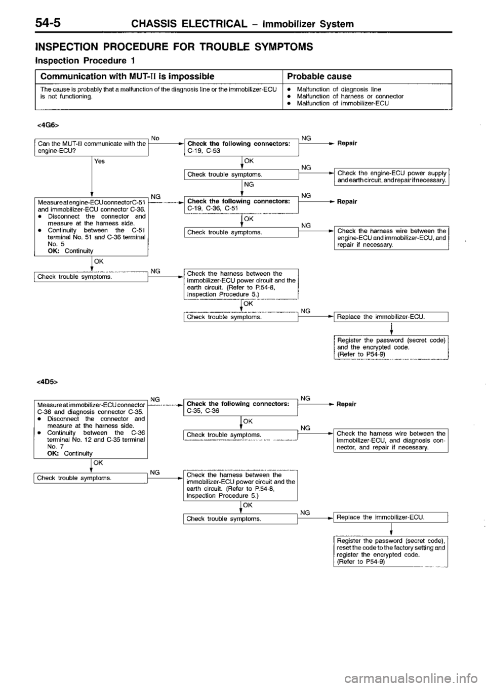 MITSUBISHI TRITON 1997  Workshop Manual 