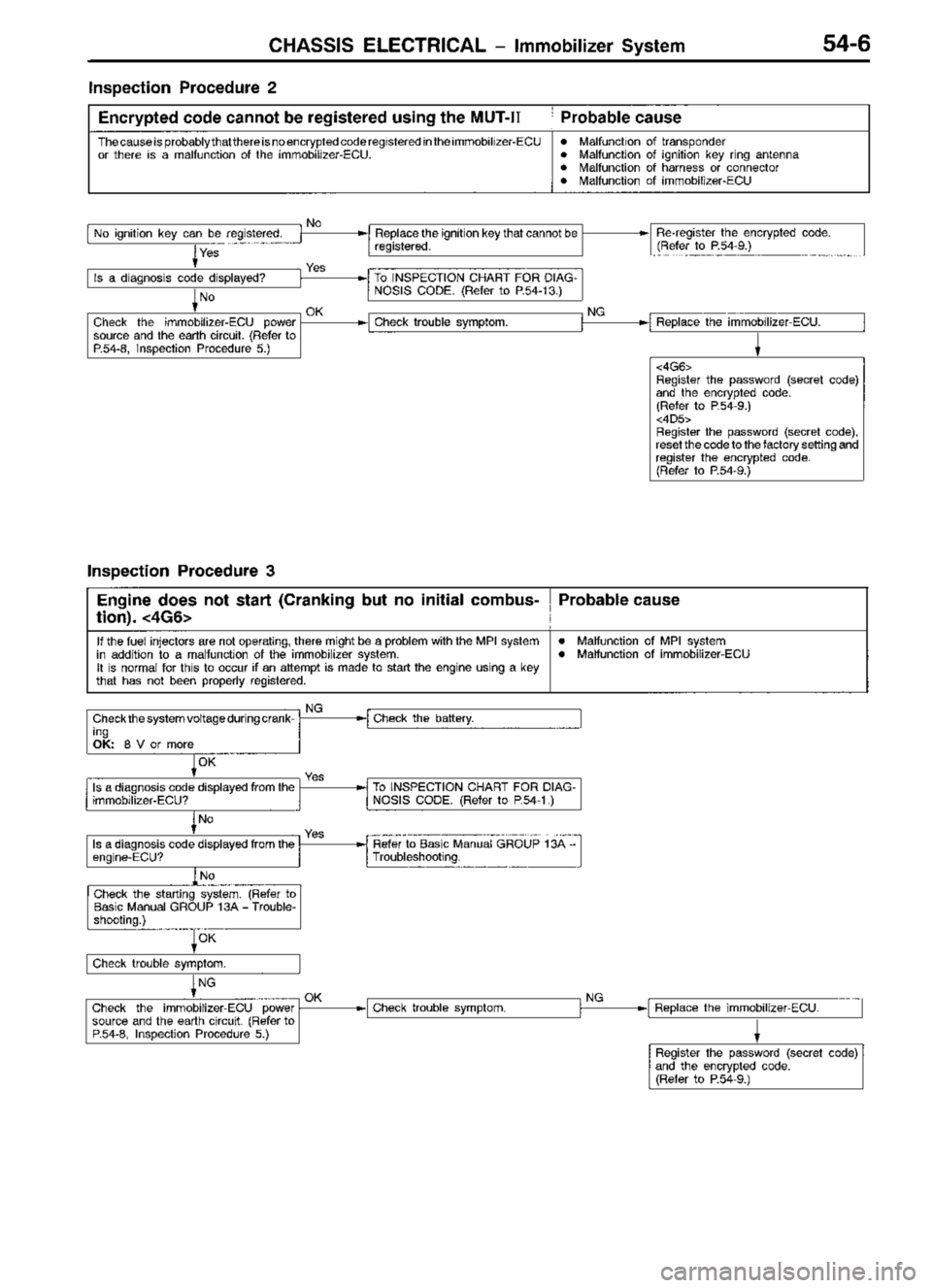 MITSUBISHI TRITON 1997  Workshop Manual 