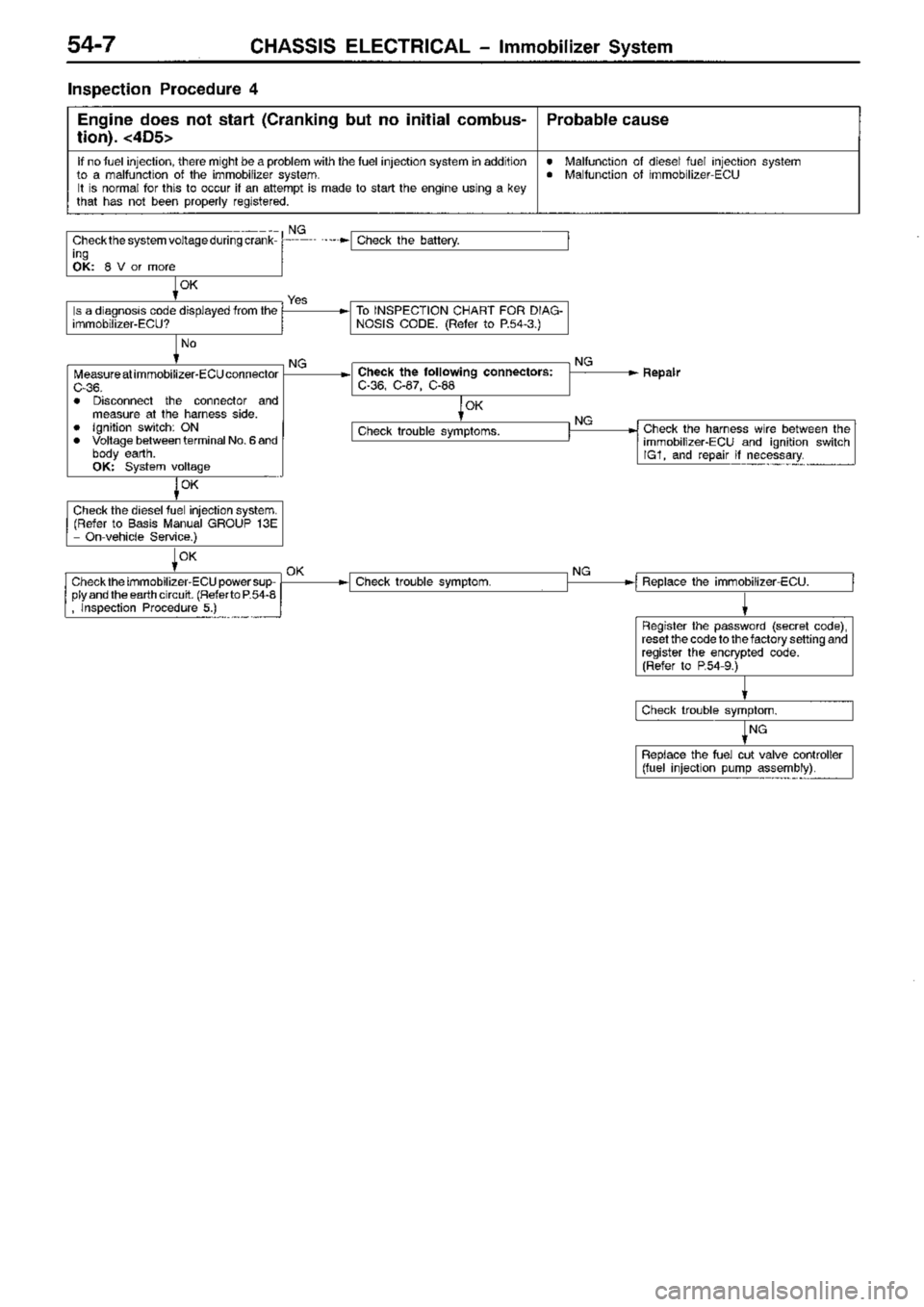 MITSUBISHI TRITON 1997  Workshop Manual 