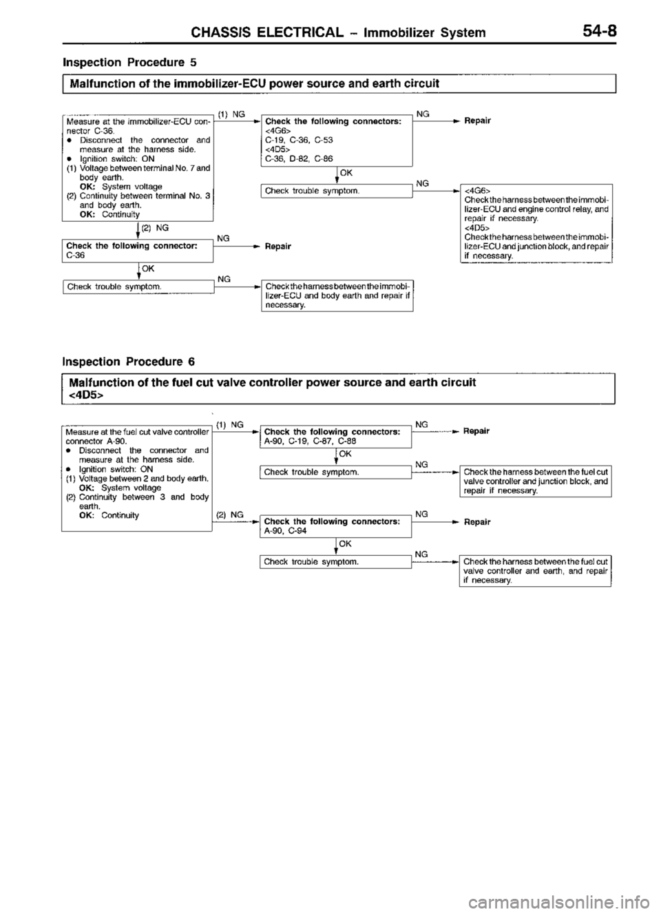 MITSUBISHI TRITON 1997  Workshop Manual 