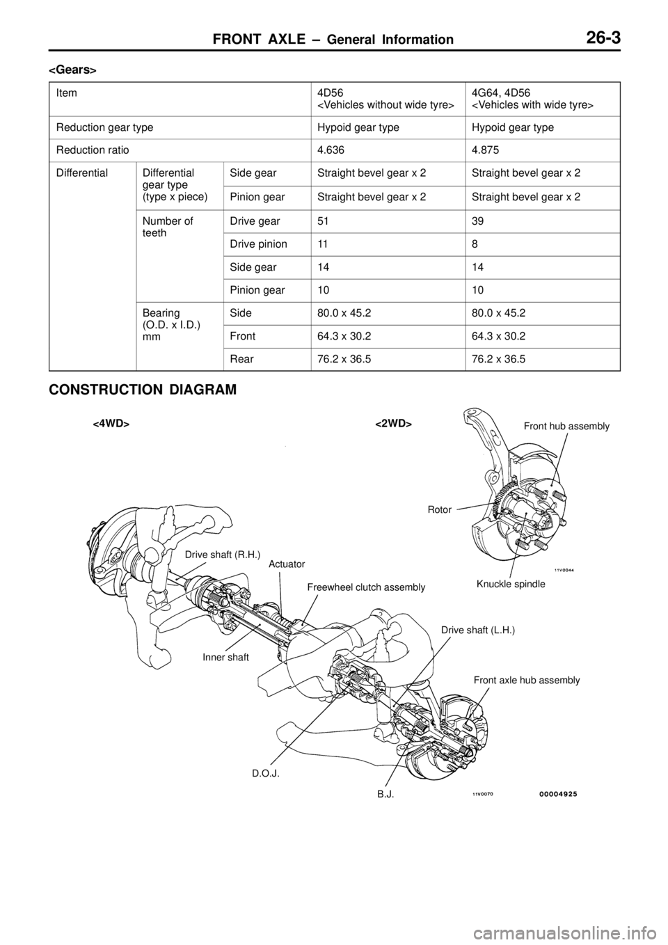 MITSUBISHI TRITON 1997  Workshop Manual 4
D 56
< V ehic le s w it h out  w id e ty re > 4
G 64,  4 D 56
< V ehic le s w it h  w id e ty re > R
eductio n g ear ty p e H
yp oid  g ear ty p e H
yp oid  g ear ty p e R
eductio n r a tio 4
.6 36 