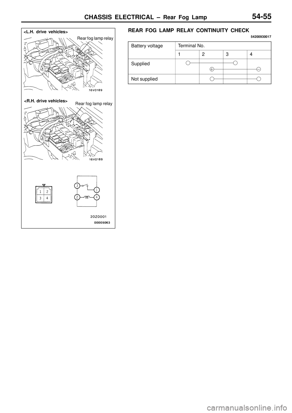 MITSUBISHI TRITON 1997  Workshop Manual T
e rm in al  N o. 1 2 3 4
S
upplie d N
ot  s u pplie d  