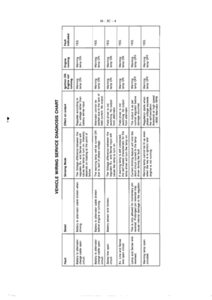 Page 268